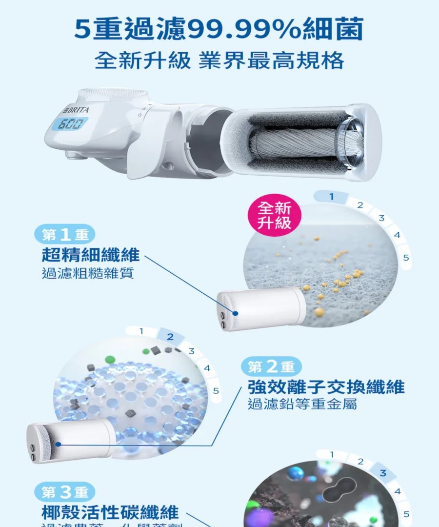 brita 龍頭式淨水器